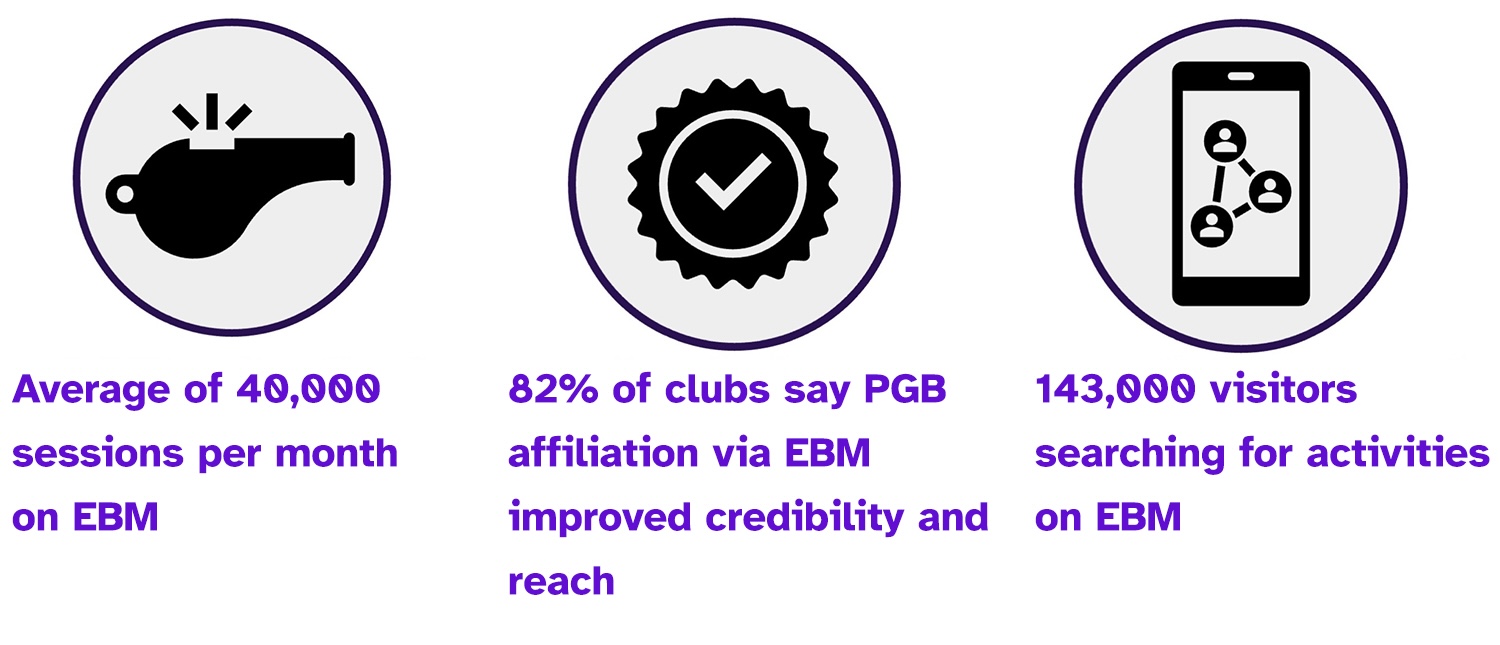 EBM quick stats graphic - covered in blog text below