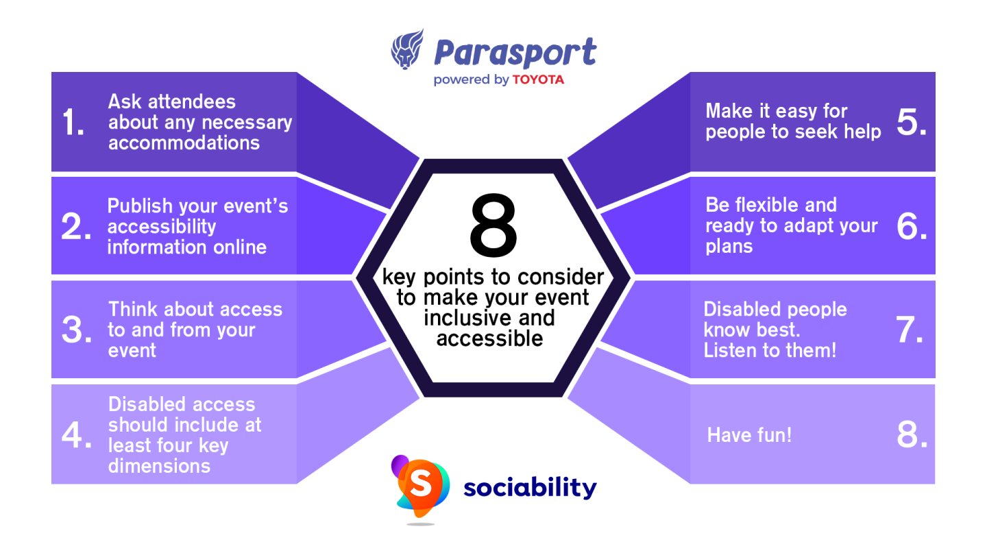 Infographic showing 8 bullet points to consider to create an inclusive and accessible event