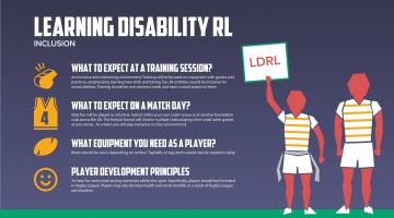 Learning Disability Rugby League explainer