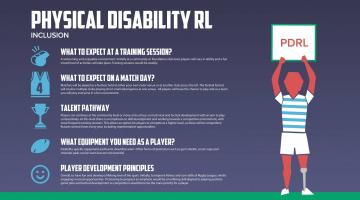 Physical Disability Rugby League explainer