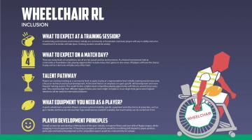 Wheelchair Rugby League explainer